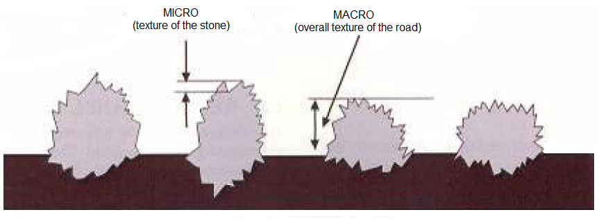 micro-and-macrotexture-nicholls-2002